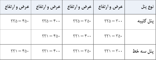 آموزش نصب درب اتوماتیک سکشنال 